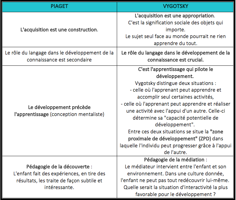 Approche psychologique de l’apprentissage chez l’enfant